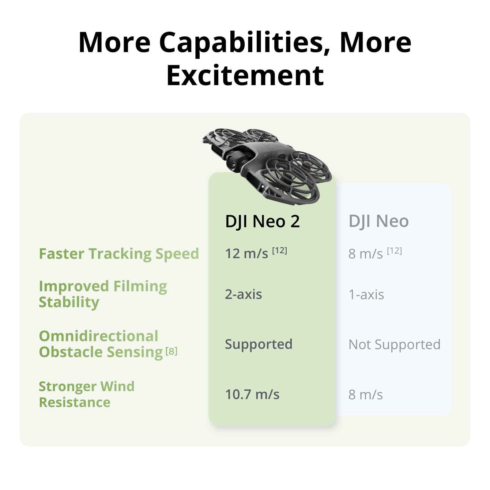 DJI Neo 2 Motion Fly More Comb – Drone Racing Goggles recenzja i cena